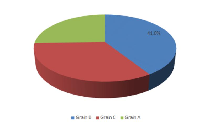 Balsa Wood Market | Rapid pace of urbanization and rising energy demand are factors anticipated to drive the market