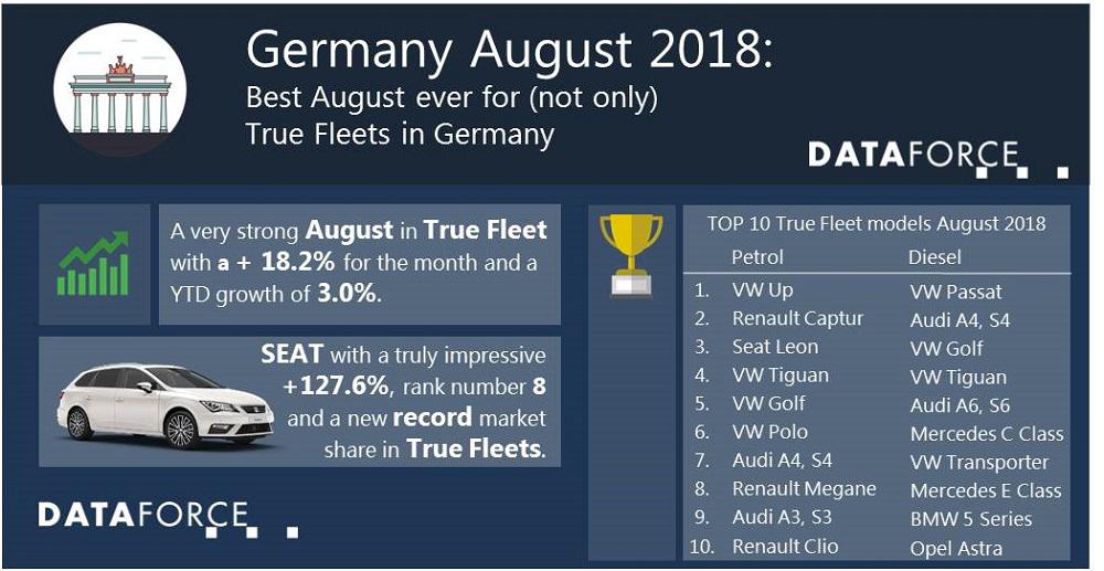 True Fleets are flying in August but are not the only channel