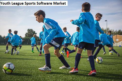 Youth League Sports Software Market, Size, Share, Trend, Players, Types