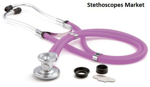 Stethoscopes Market, Stethoscopes Market Share, Stethoscopes Market Size, Stethoscopes Market Trend, Stethoscopes Market Player