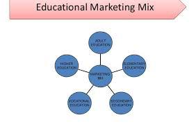 Latest Innovative Report on Education Marketing Services