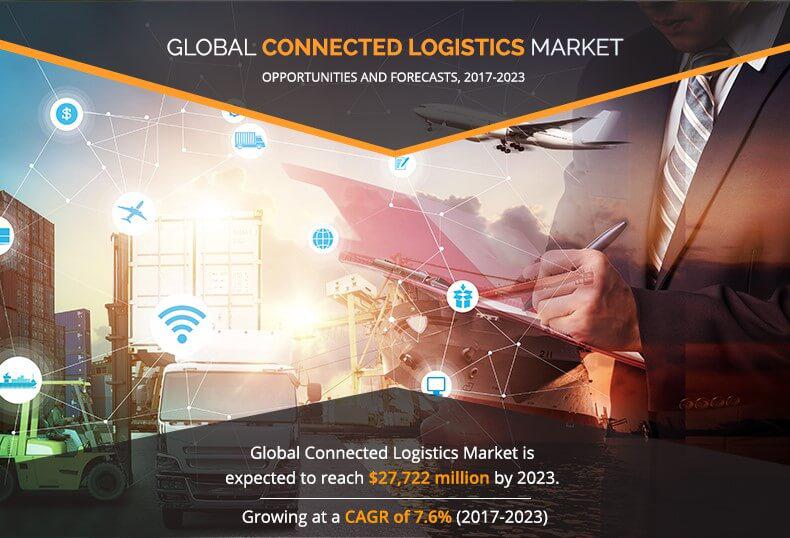 Connected Logistics- Key market trends, growth factors, and opportunities