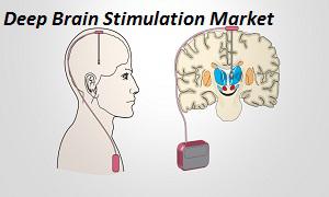 Global Deep Brain Stimulation Market