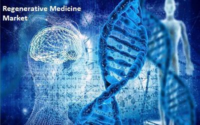 Regenerative Medicine Market, Regenerative Medicine Market Player, Regenerative Medicine Market Region, Regenerative Medicine