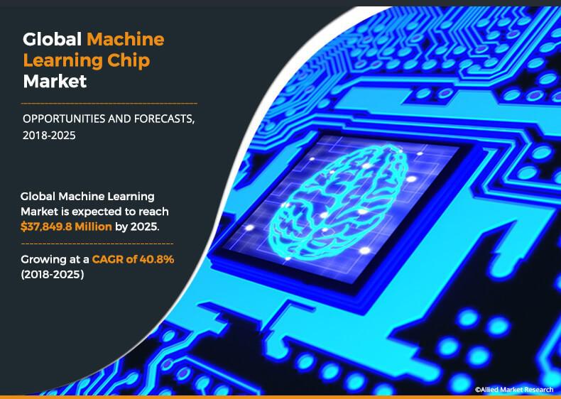 Machine Learning Chip Market by Chip Type (GPU, ASIC, FPGA, CPU,