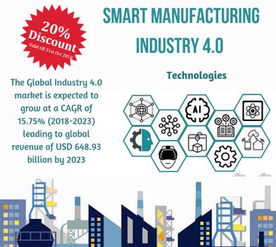 Smart Manufacturing Industry 4.0