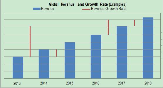 IoT Spending for Connected Devices, Platforms, Digital Services in Pharmaceutical Manufacturing Market