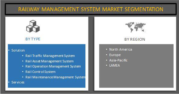 Railway Management System Market by Component (Solution