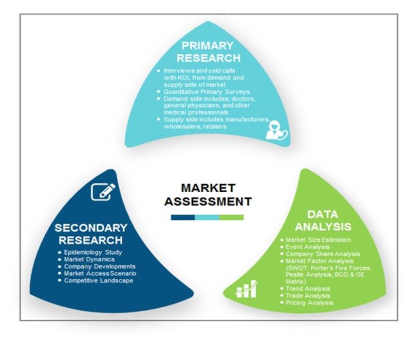 Grand Mal Seizure Market - Growth Drivers - Pfizer, Inc., Johnson