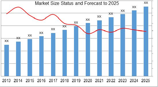 Spray Pump Market Size and Forecast