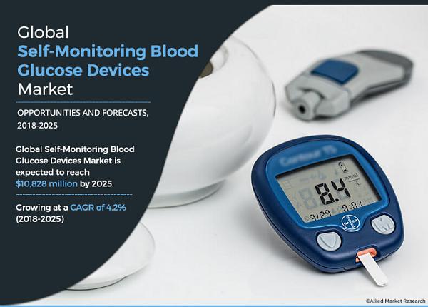 Self-Monitoring Blood Glucose Devices Market Study by Advance