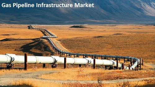 Gas Pipeline Infrastructure Market, Gas Pipeline Infrastructure Market Analysis, Gas Pipeline Infrastructure Market Forecasts, Gas