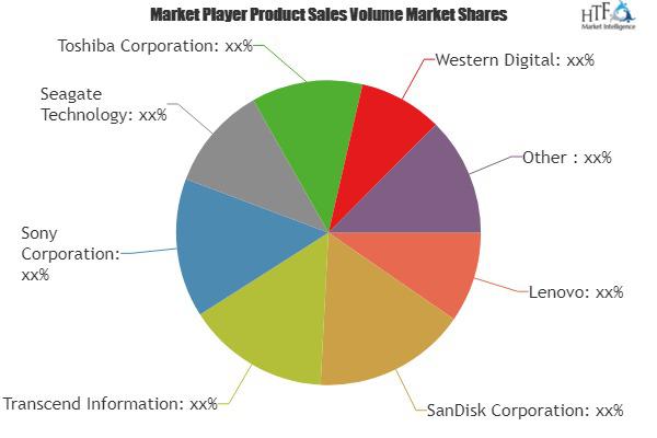 Digital storage device market, Digital storage device market research, Digital storage device market analysis