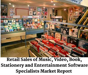 Retail Sales of Music, Video, Book, Stationery