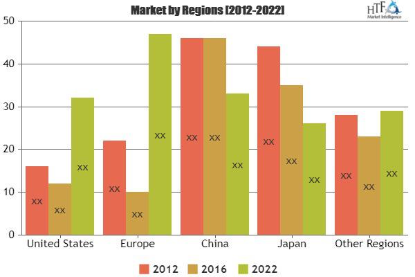 Fiber Laser market, Fiber Laser market research, Fiber Laser market analysis, Fiber Laser industry analysis