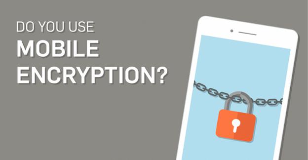 Mobile Encryption Market By Component, Solutions, Support