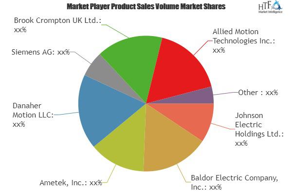 Electric Motors market, Electric Motors market research, Electric Motors market analysis, Electric Motors industry analysis