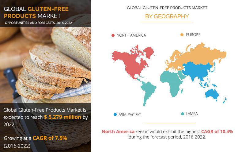 Gluten-free Products Market by Type (Gluten-free Baby Food,