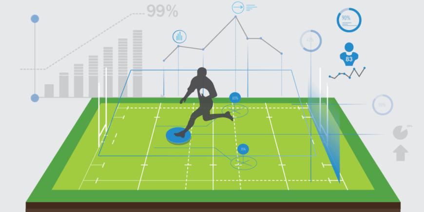 Sports Analytics Market Review, Future Growth, Global Survey,