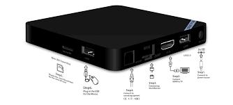 Smart TV Box Market will touch a new level in upcoming year – Key