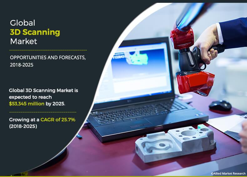 3D Scanning Market by Type (Optical Scanner, Laser Scanner,