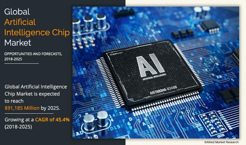 Artificial Intelligence Chip Market by Chip Type (GPU, ASIC,