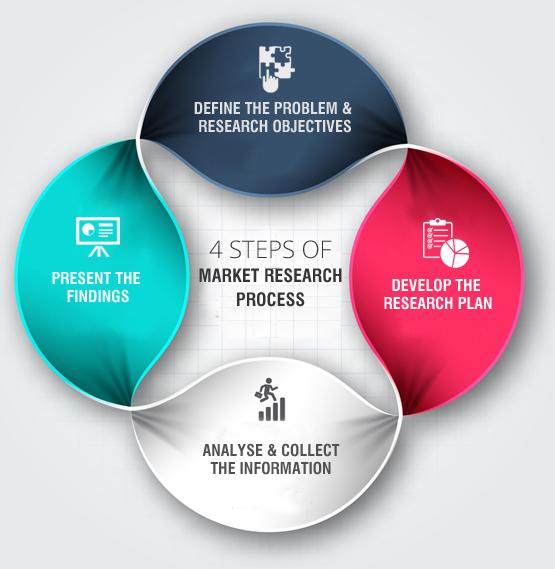 Digital Remittance Market