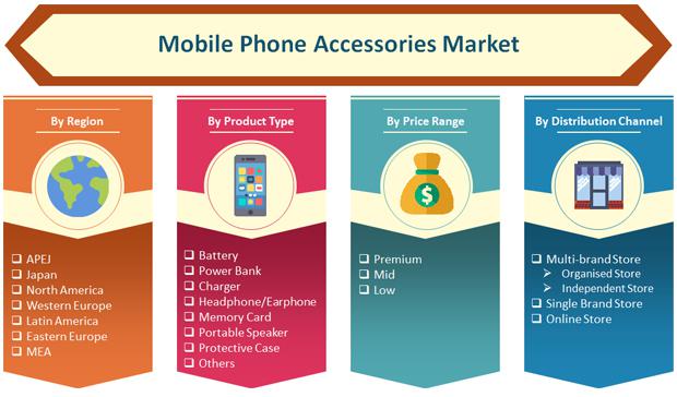 Mobile Phone Accessories has Segmented into Independent Store,