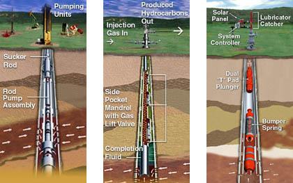 Artificial Lift System Market by Top Key Participant The major companies profiled in the report includes:GE Oil & Gas, National Oilwell Varco, Weatherford Plc, Halliburton, Dover Corp.
