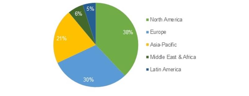 Micro Reactor Technology Market is expected to reach USD 1, 08,927.1 million by 2022 expanding with a CAGR of 19.05%