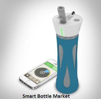 Smart Bottle Market is projected to grow at a CAGR of 28% by 2023