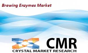 Global Brewing Enzymes Market