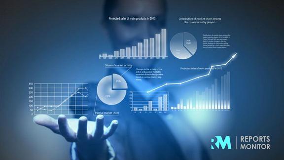 Building Energy Software Market, global building energy software market, Building Energy Software Market Growth