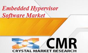 Embedded Hypervisor Software Market