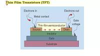 Thin Film Transistor (TFT), Global Thin Film Transistor (TFT), Thin Film Transistor (TFT) Market