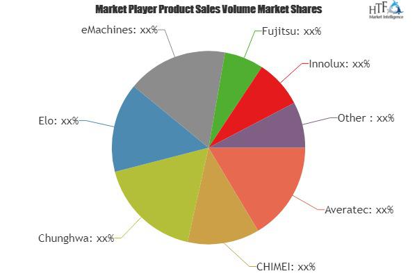 Computer Components Market