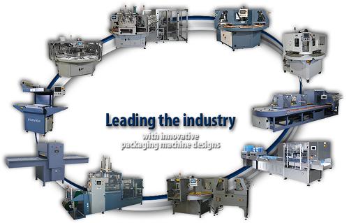 Innovation In Packaging Machinery Market By Machine Type