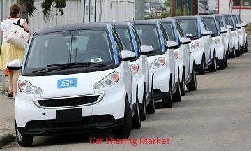 Car Sharing Market, Car Sharing Market trend, Car Sharing Market analysis, Car Sharing Industry, Car Sharing Industry Size, Car Sh
