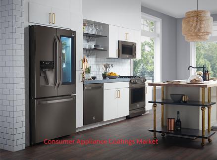 Consumer Appliance Coatings Market, Consumer Appliance Coatings Market trends, Consumer Appliance Coatings Market forecast, Consum