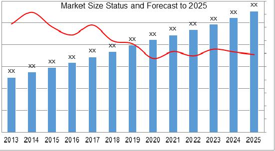 Sodium Hyaluronate Market Size