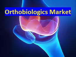 Orthobiologics Market Size, Orthobiologics Market Growth, Orthobiologics Market Share, Orthobiologics Market