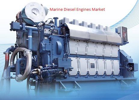 Marine Diesel Engines Market, Marine Diesel Engines Market trend, Marine Diesel Engines Market analysis, Marine Diesel Engines Ind
