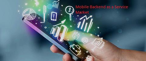 Mobile Backend as a Service (MBaaS) Market, Mobile Backend as a Service (MBaaS) Market trend, Mobile Backend as a Service (MBaaS)