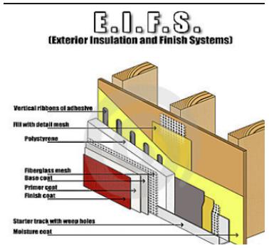Exterior Insulation and Finish System Research Report