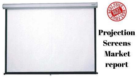 Global Projection Screens Market Trend Expected to Guide from