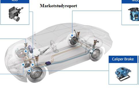 Automotive ABS and ESC Market, Automotive ABS and ESC Market Trends, Automotive ABS and ESC Market Growth, Automotive ABS and ESC