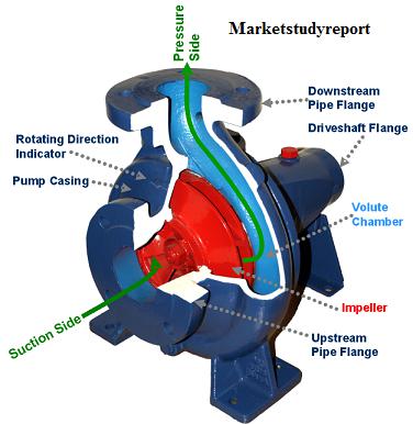 Centrifugal Dental Vacuum Pumps Market, Centrifugal Dental Vacuum Pumps Market Trends, Centrifugal Dental Vacuum Pumps Market Grow