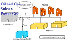 Oil and Gas Subsea Power Grid Market, Oil and Gas Subsea Power Grid Market Size, Oil and Gas Subsea Power Grid Market Share, Oil a