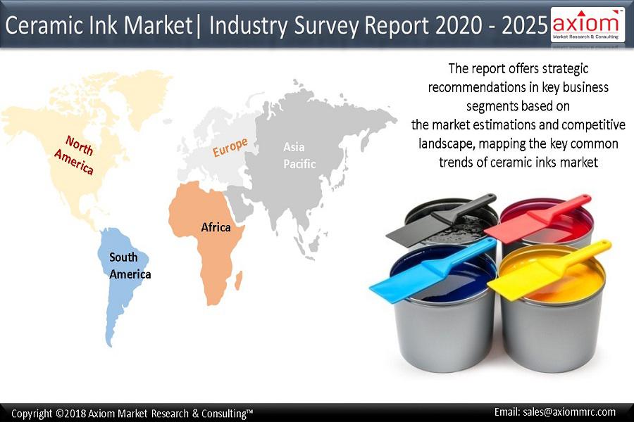 Global Ceramic Inks Market Projected To Grow At A CAGR Of 6.73% from 2020-2025