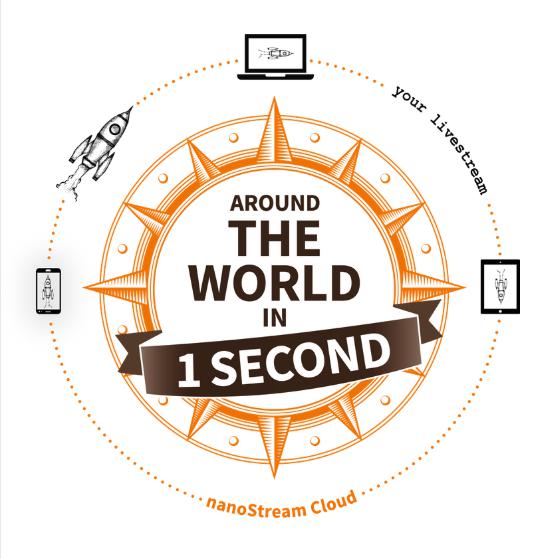 nanocosmos Introduces New Features for nanoStream Cloud & H5Live Player, Part of Their Ultra-Low-Latency Live Streaming CDN, at Streaming Media West